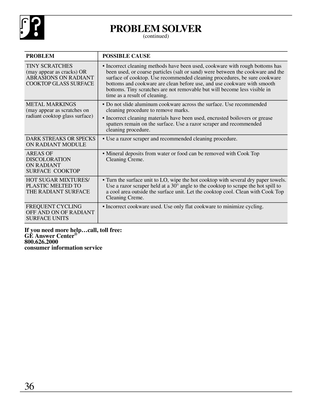 GE JP389, JP385, JP387 manual Problem Solver, Tiny Scratches 