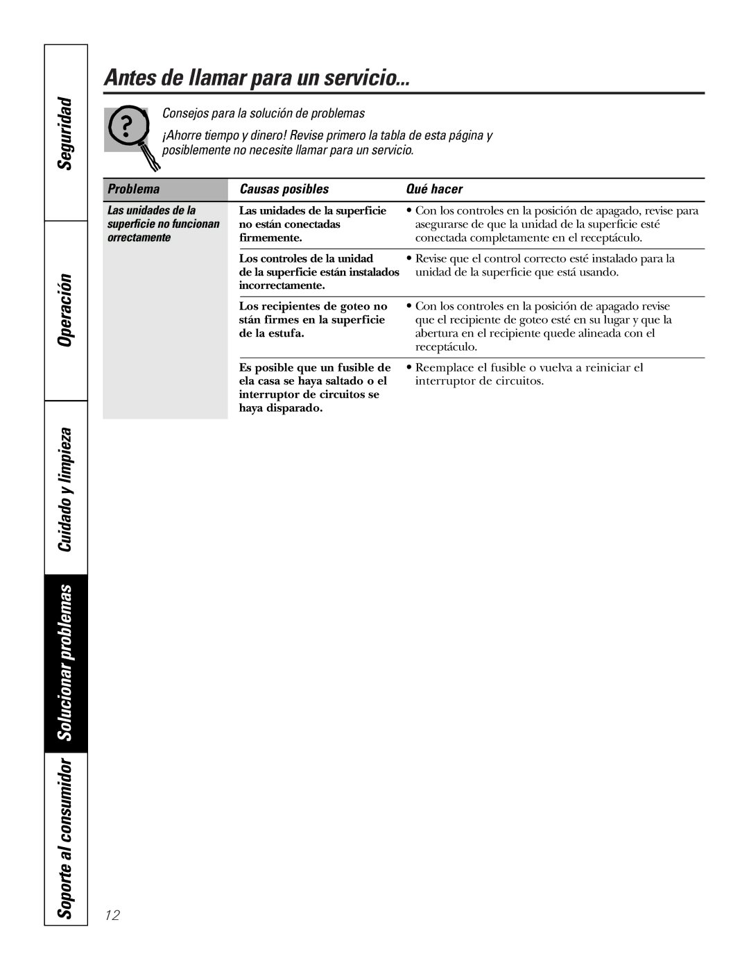 GE JP626WFWW Antes de llamar para un servicio, Problema Causas posibles Qué hacer, Las unidades de la, Orrectamente 