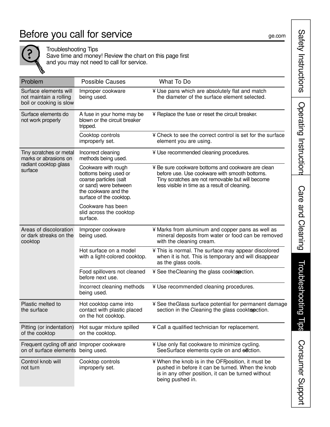 GE JP655 owner manual Before you call for service…ge.com, Problem Possible Causes What To Do 