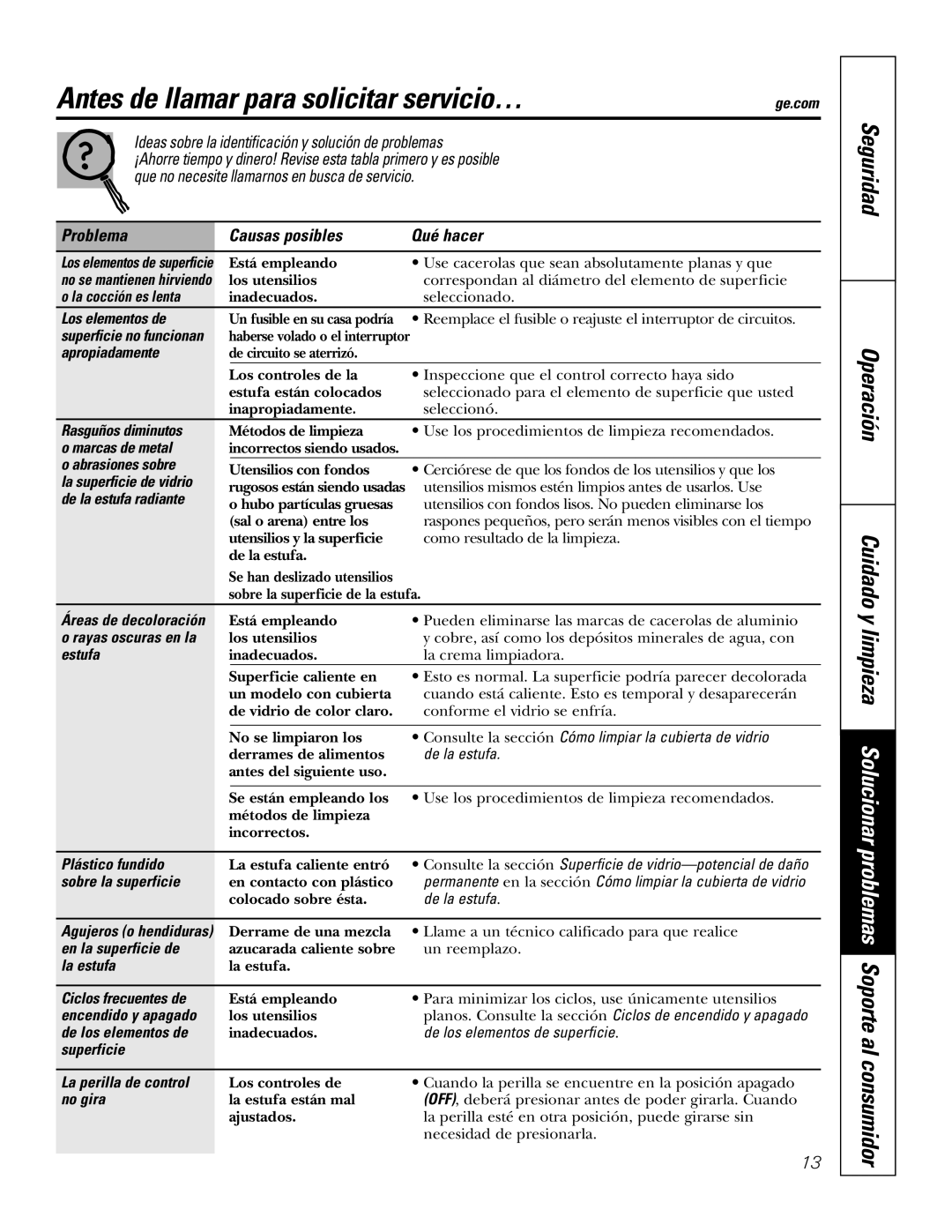 GE JP655 owner manual Antes de llamar para solicitar servicio…, Problema Causas posibles Qué hacer 