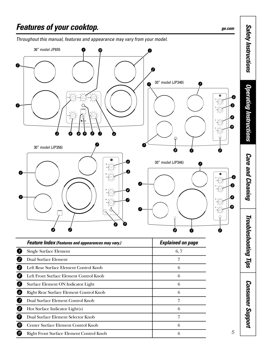 GE JP655 owner manual Features of your cooktop, Explained on, Feature Index Features and appearances may vary 