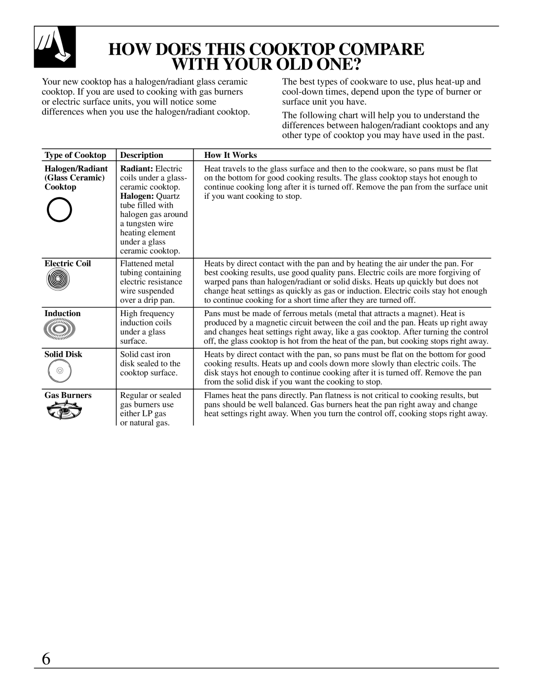 GE JP660, 164D2966P161-1 operating instructions HOW does this Cooktop Compare With Your OLD ONE?, Glass Ceramic 