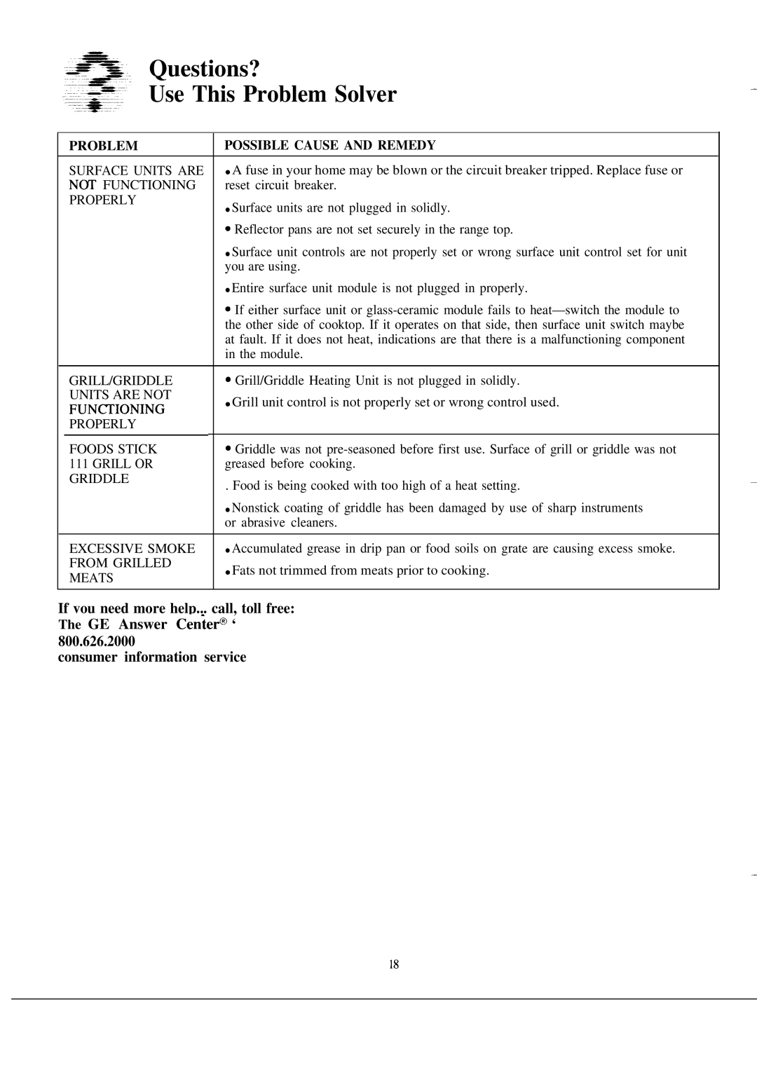 GE JP676J manual Questions?, Use This Problem Solver 