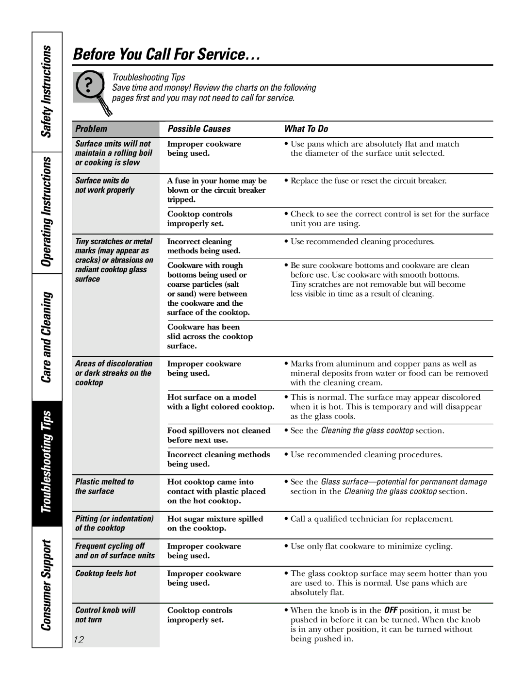 GE JP960 owner manual Before You Call For Service…, Problem Possible Causes What To Do 