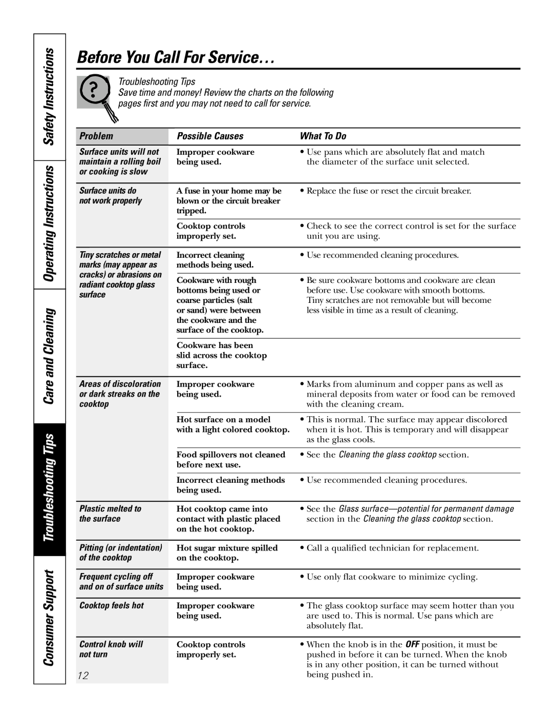GE JP961, JP930, JP931 owner manual Before You Call For Service…, Problem Possible Causes What To Do 