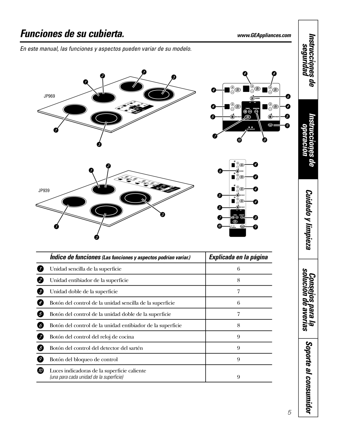 GE JP939, JP969 owner manual Funciones de su cubierta, Una para cada unidad de la superficie 