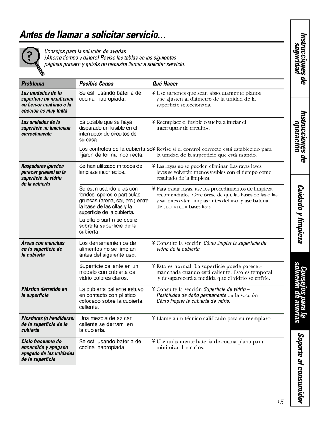 GE JP939, JP969 owner manual Antes de llamar a solicitar servicio, Problema Posible Causa Qué Hacer 