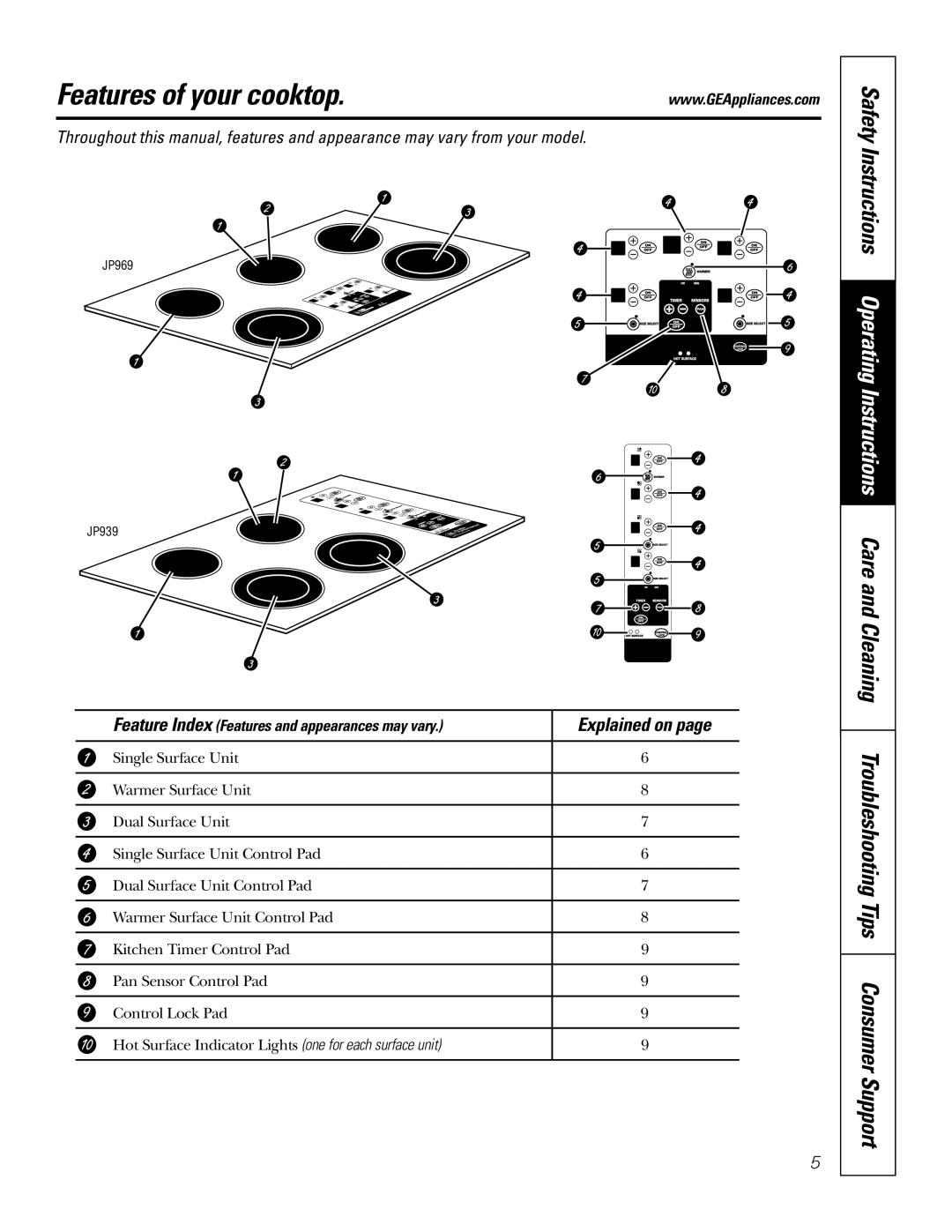 GE JP939, JP969 owner manual Features of your cooktop, Explained on, Feature Index Features and appearances may vary 