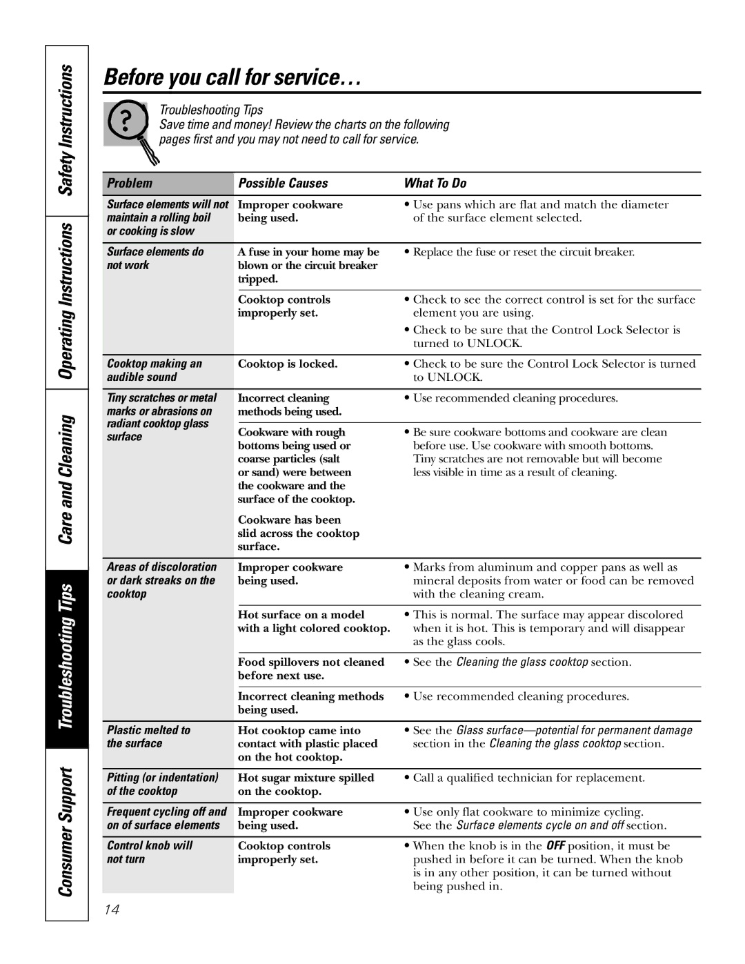 GE JP910, JP970, JP940 owner manual Before you call for service…, Troubleshooting Tips 