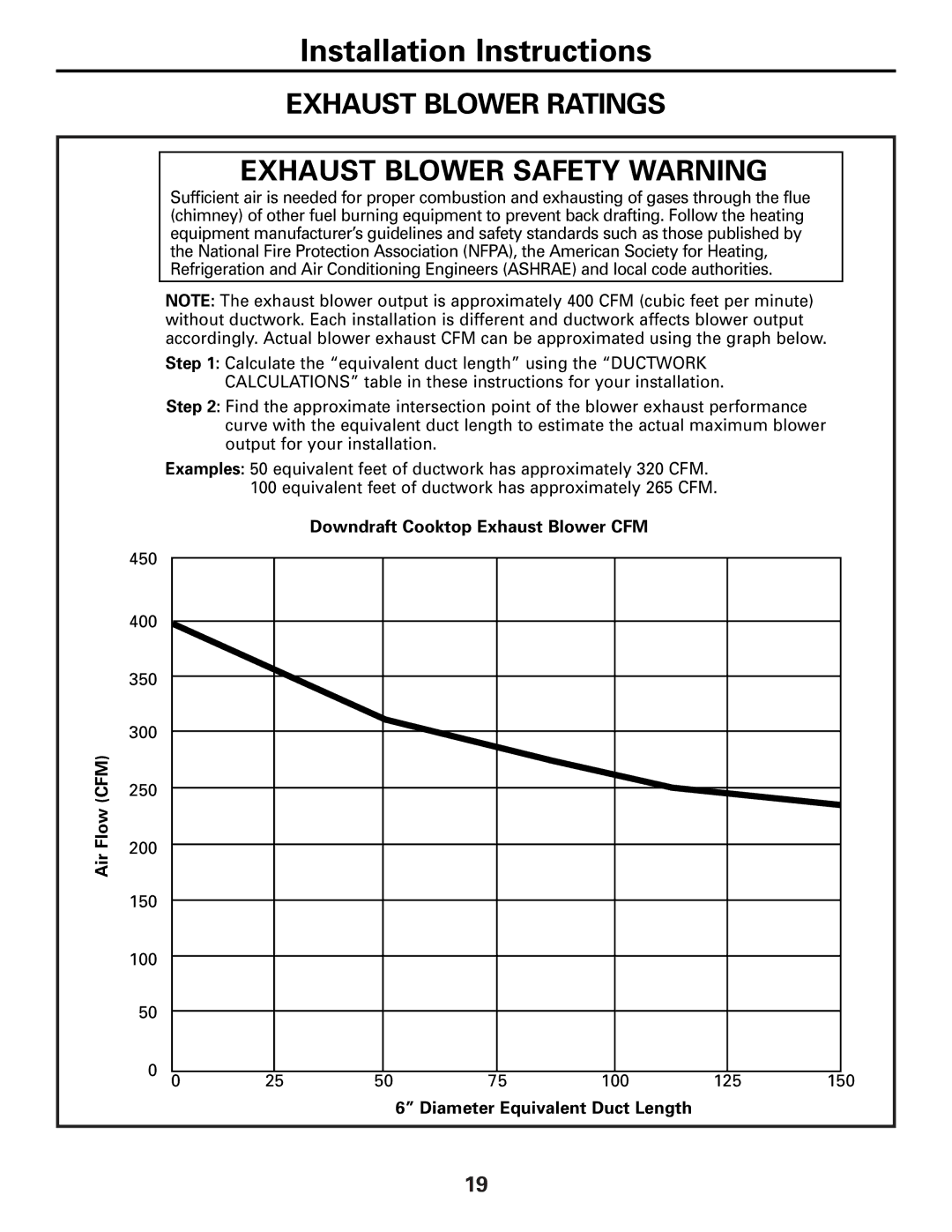 GE JP989SKSS Exhaust Blower Ratings Exhaust Blower Safety Warning, Downdraft Cooktop Exhaust Blower CFM, Flow CFM, Air 