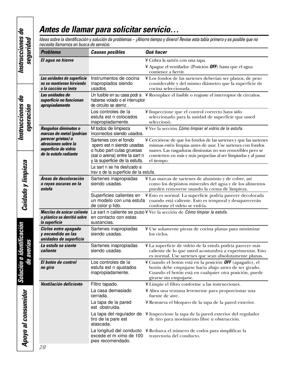 GE JP989SKSS owner manual Antes de llamar para solicitar servicio…, Problema Causas posibles Qué hacer 