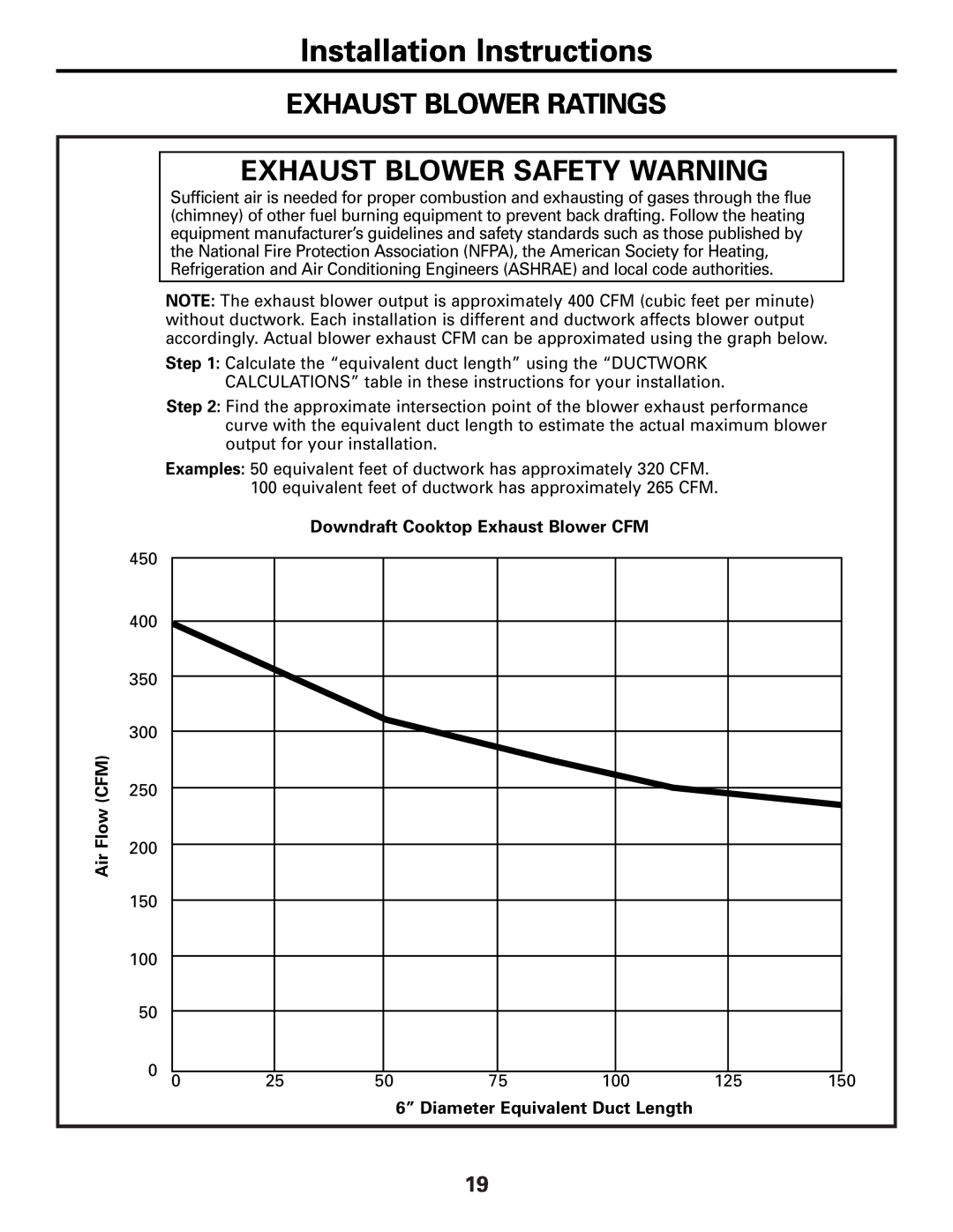 GE JP989SKSS Exhaust Blower Ratings, Exhaust Blower Safety Warning, Downdraft Cooktop Exhaust Blower CFM, Flow CFM 
