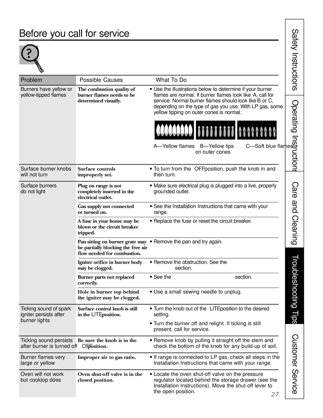 GE JR JGSP22 owner manual Before you call for service… 