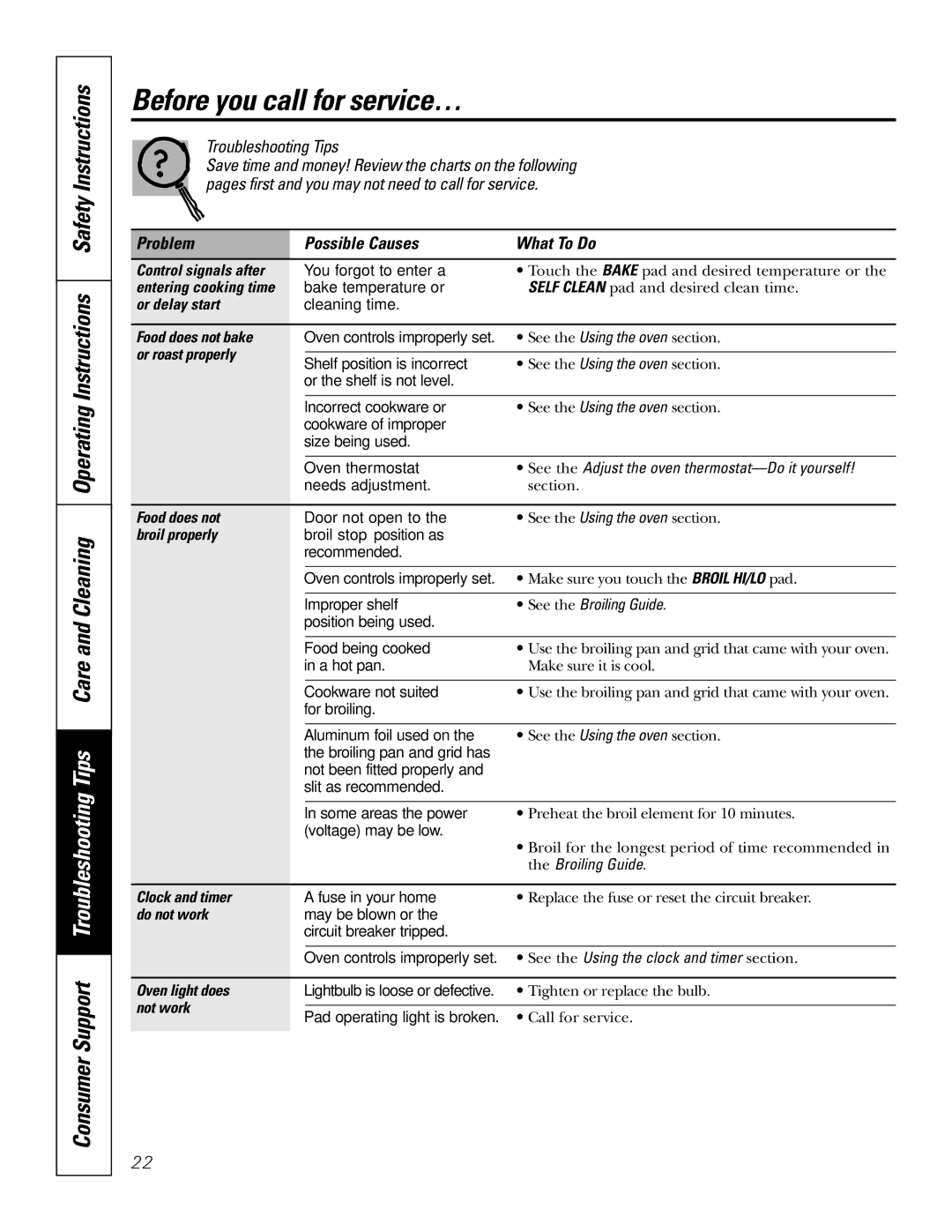 GE JRP 28 owner manual Before you call for service…, Problem Possible Causes What To Do 