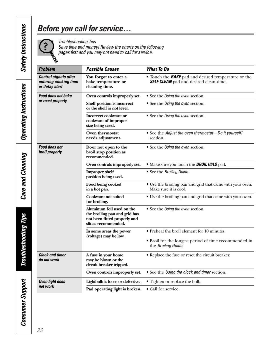 GE JRP28 owner manual Before you call for service…, Problem Possible Causes What To Do 