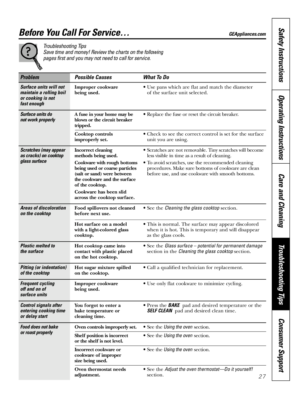 GE JRP80 owner manual Before You Call For Service…, Problem Possible Causes What To Do 