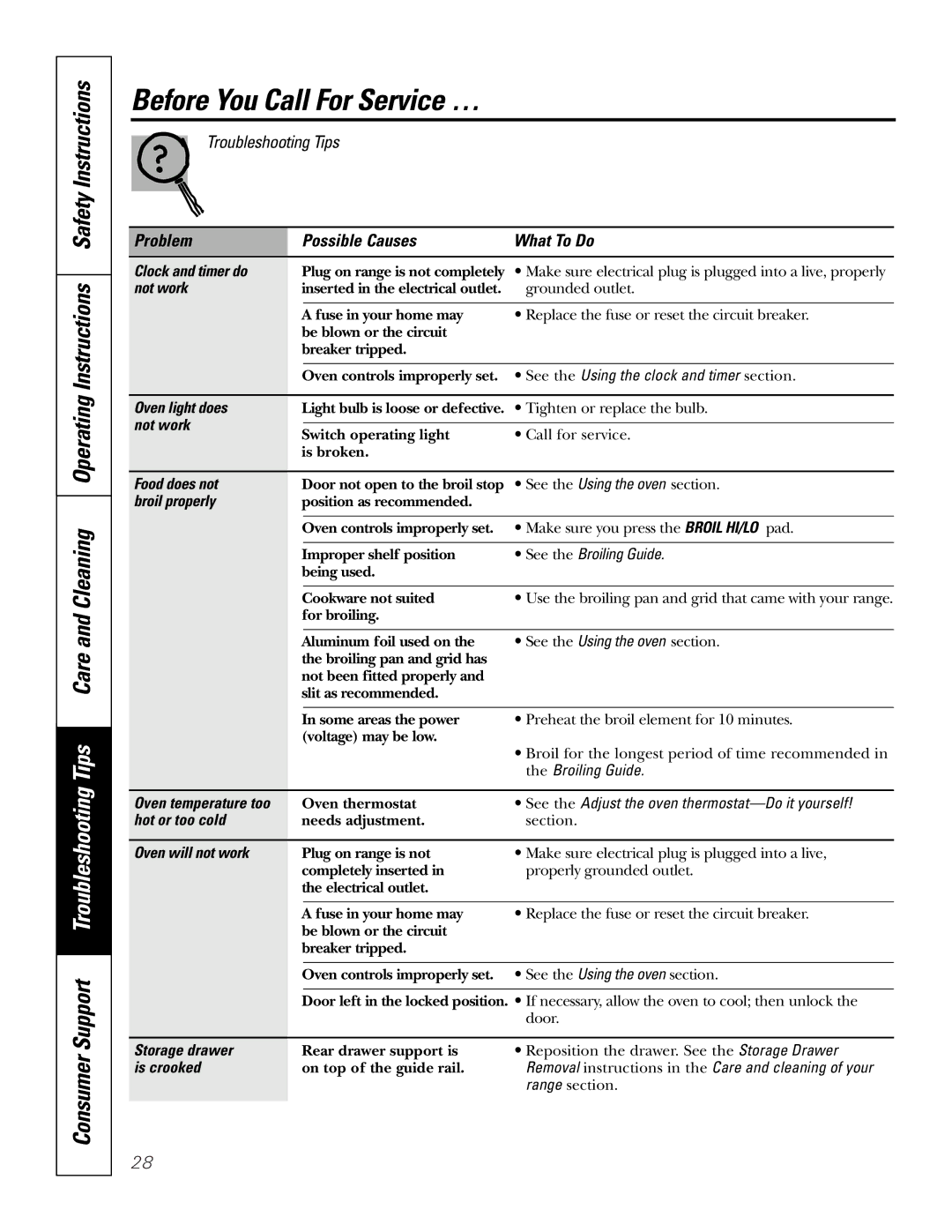 GE JRP80 owner manual Before You Call For Service … 