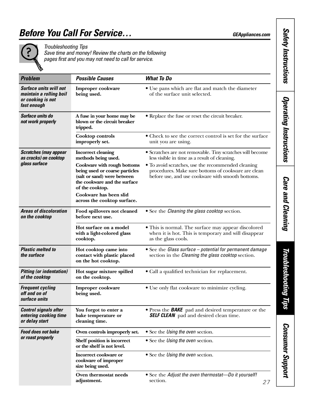 GE JRP80 owner manual Before You Call For Service…, Problem, Possible Causes, What To Do 