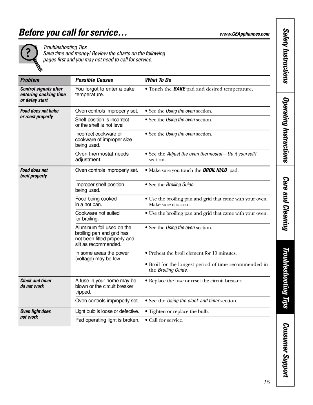 GE JRS0624 owner manual Before you call for service…, Problem Possible Causes What To Do 