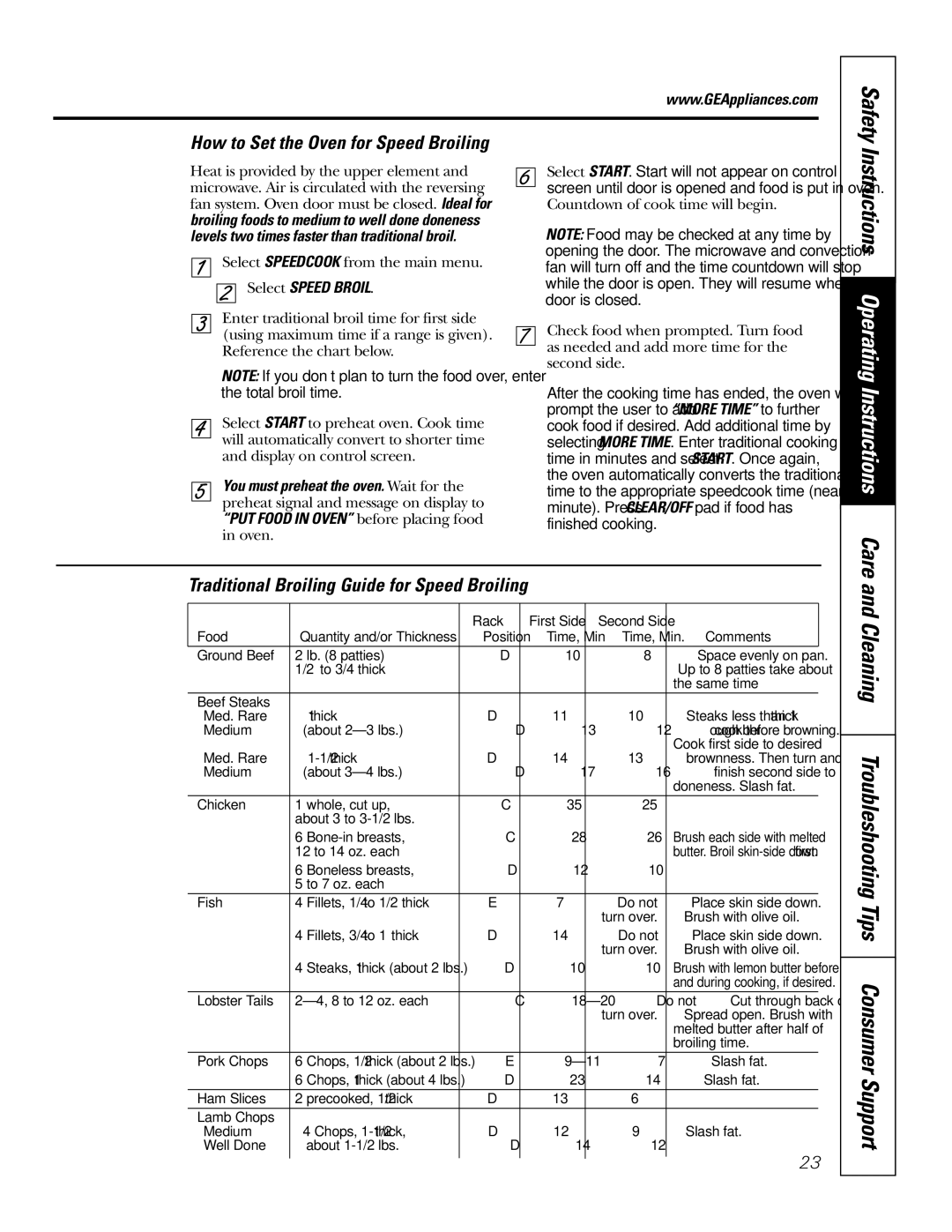 GE JS998 Cleaning Troubleshooting Tips Consumer Support, Instructions Operating Instructions Care, Select Speed Broil 