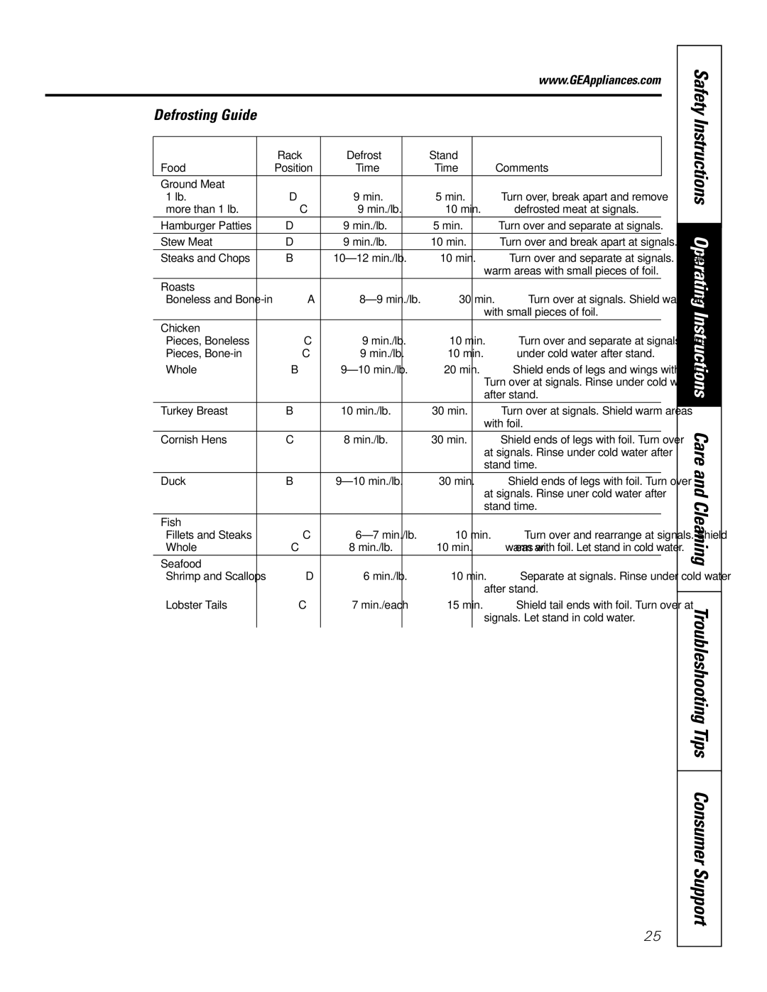 GE JS998 owner manual Defrosting Guide, Ground Meat 