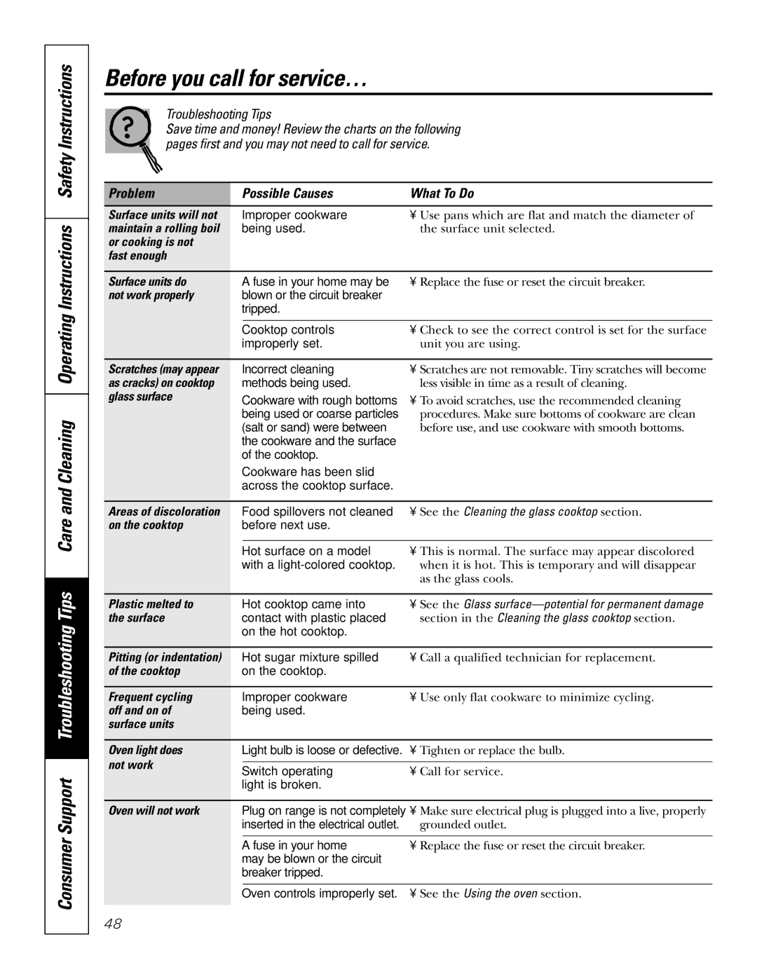 GE JS998 owner manual Before you call for service…, Problem Possible Causes What To Do 