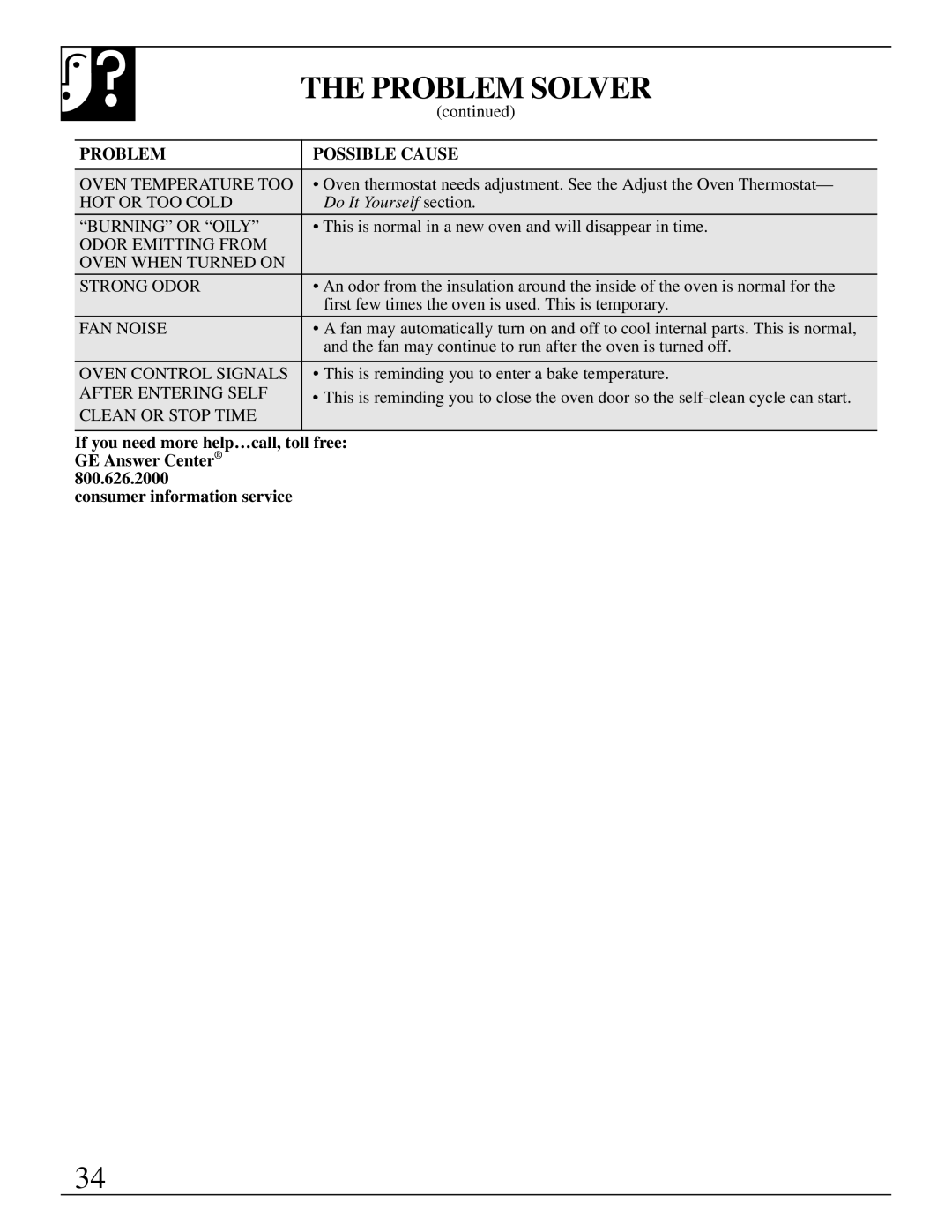 GE JSP31, JSP34, JSP26, JSP28 manual Problem Solver, Odor Emitting from Oven When Turned on Strong Odor 