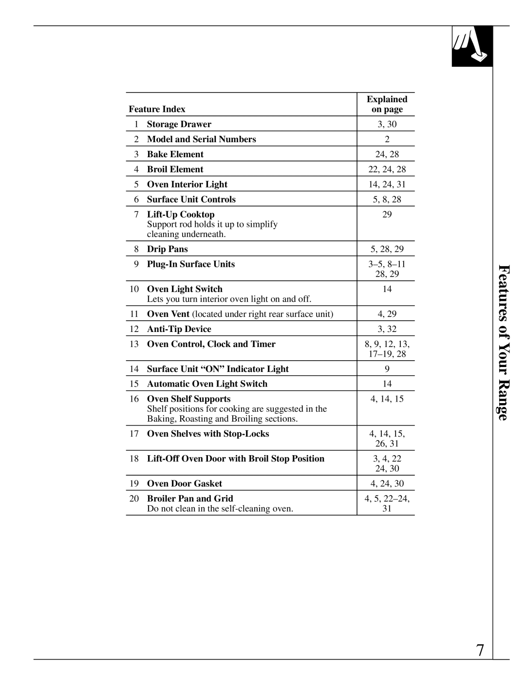 GE JSP28, JSP34, JSP26, JSP31 manual Explained, Oven Interior Light, Surface Unit Controls Lift-Up Cooktop 