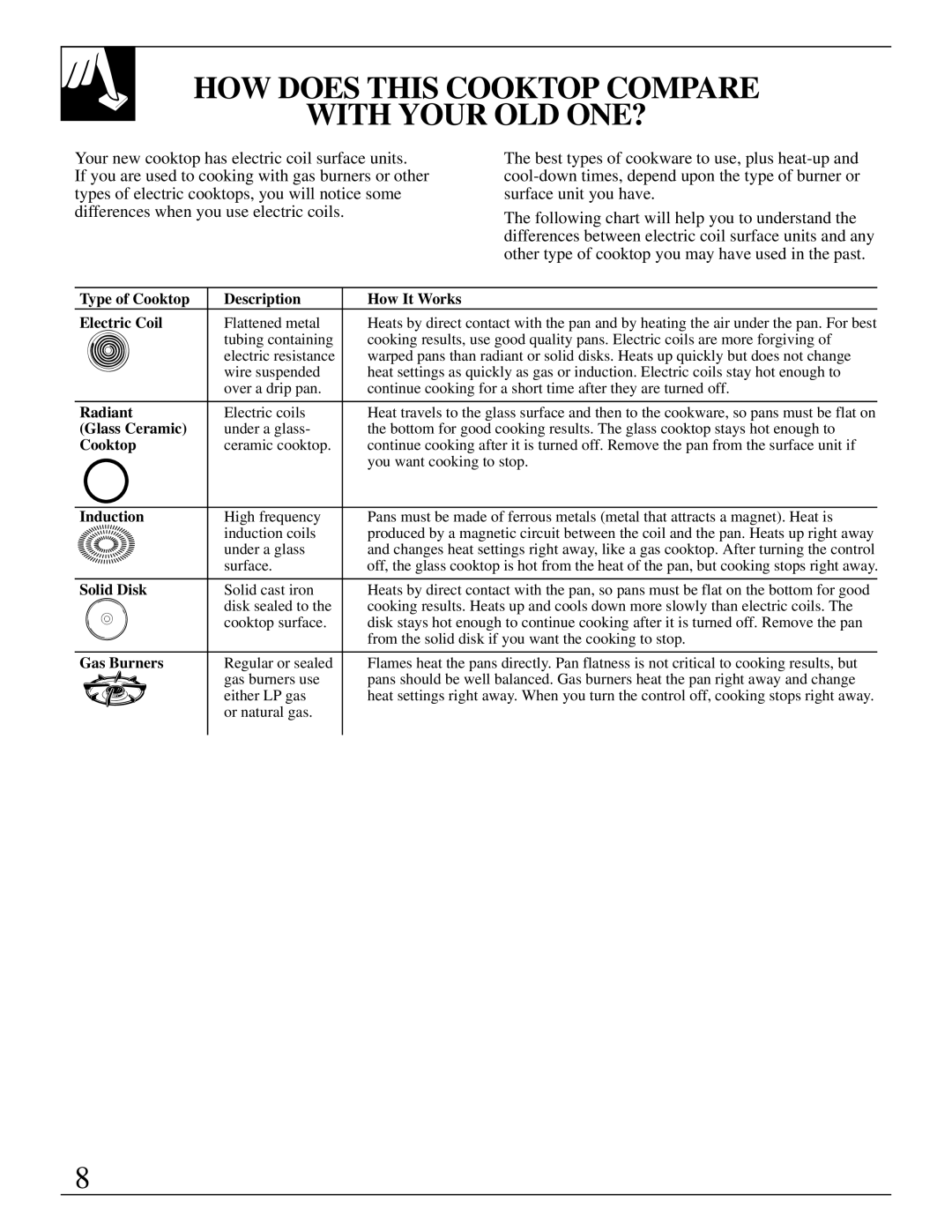 GE JSP34, JSP26 HOW does this Cooktop Compare With Your OLD ONE?, Type of Cooktop Description How It Works Electric Coil 