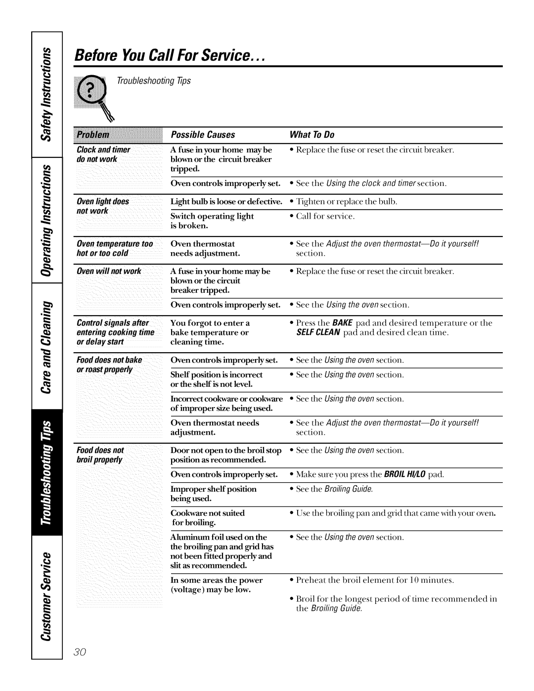 GE JSP34, JSP26, JSP40 manual Po,,ihleca.,e, Troubleshooting -tips, Broiling Guide 