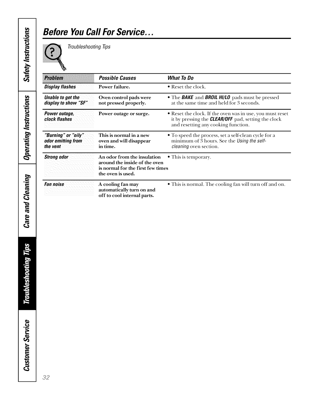 GE JSP40, JSP34, JSP26 manual Possible Causes What 