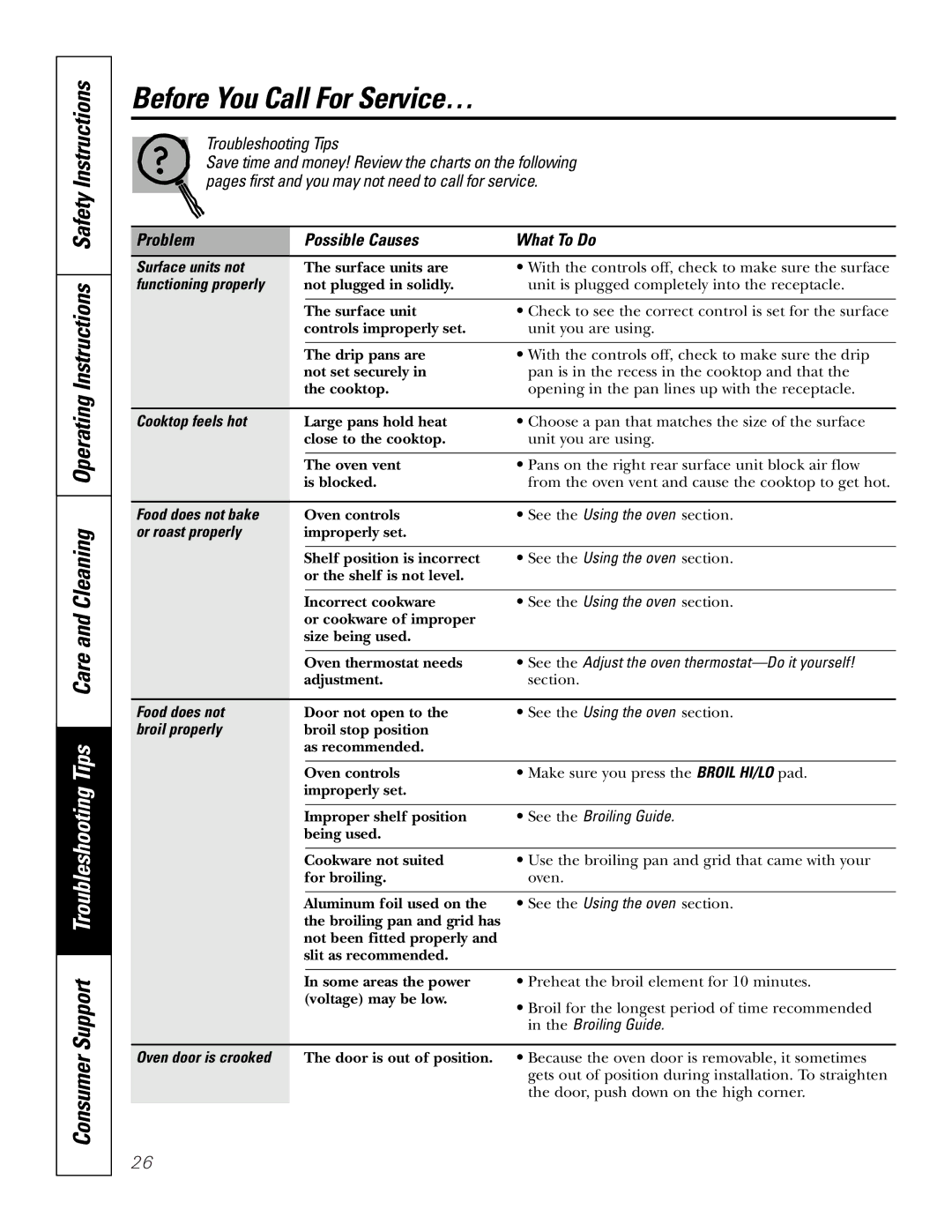 GE JSP34, JSP26 owner manual Before You Call For Service…, Problem Possible Causes What To Do 