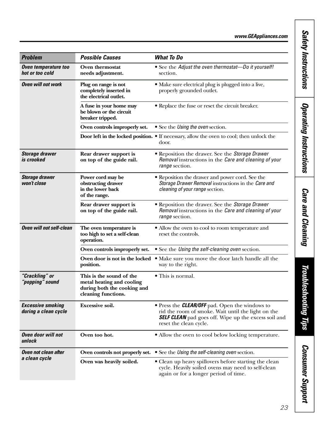 GE JSP39 Hot or too cold, Oven will not work, Storage drawer, Is crooked, Won’t close, Crackling or, Popping sound 