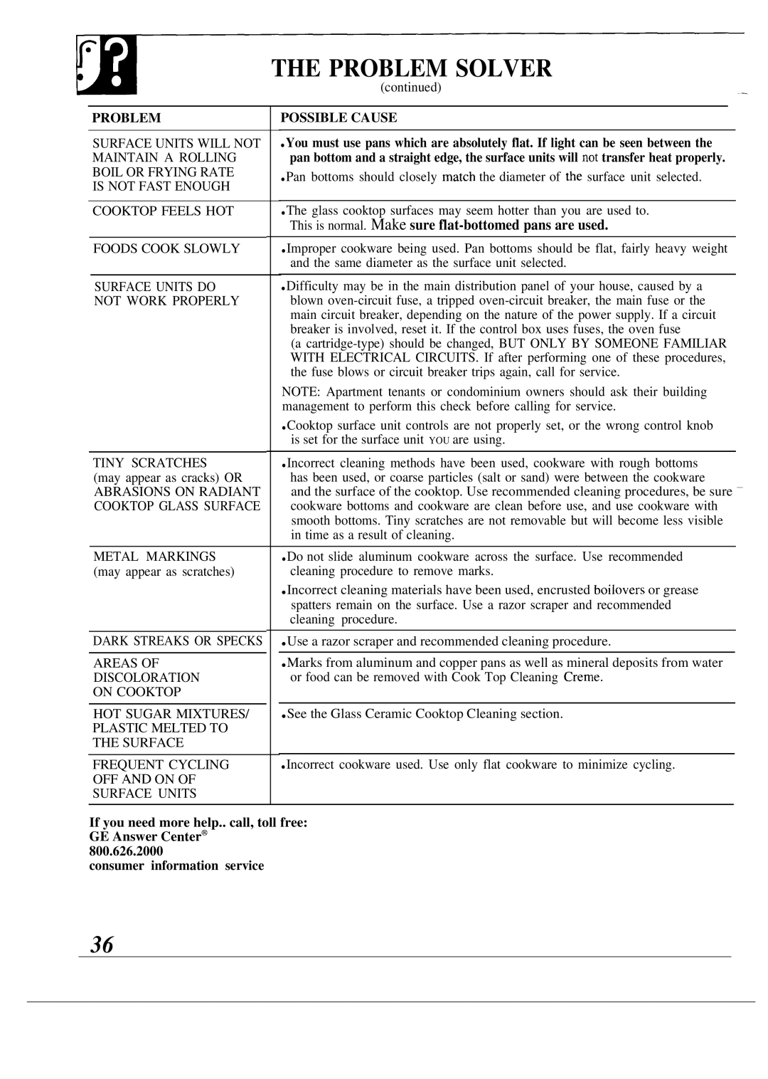 GE JSP40, JSP38 warranty Problem Solver, Problem Possible Cause 