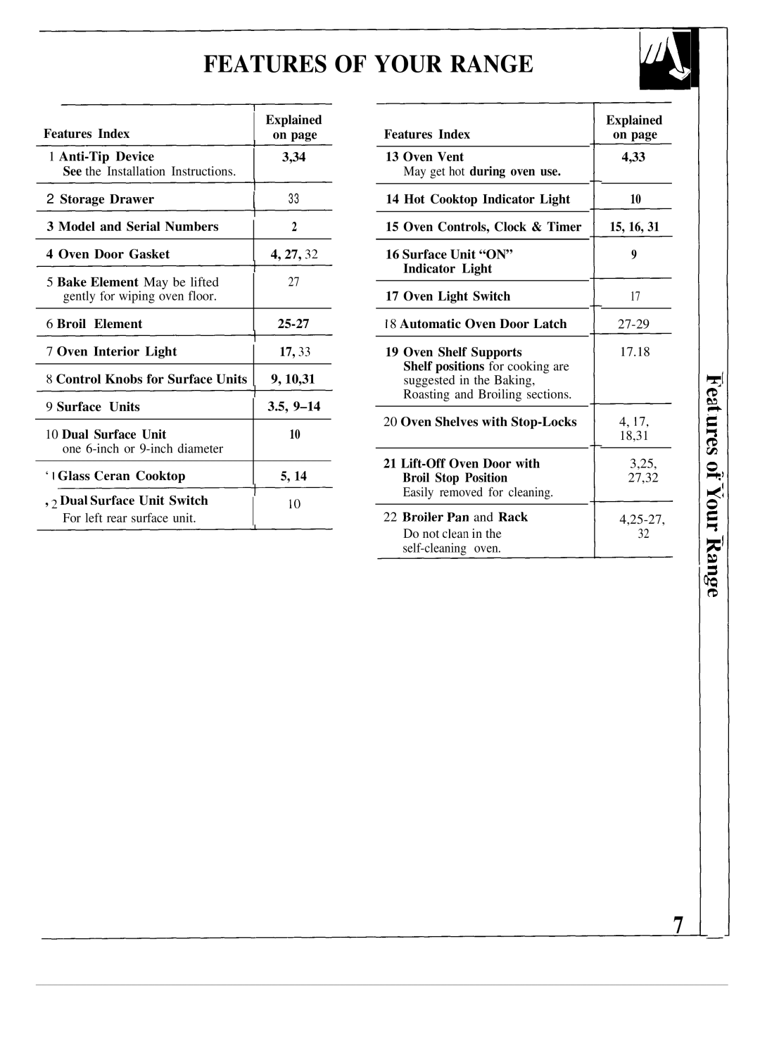 GE JSP38, JSP40 warranty Explained on 15, 16 