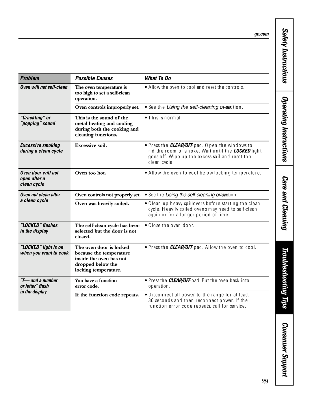 GE JSP46 See the Using the self-cleaning oven section, Crackling or, Popping sound, Excessive smoking, Oven door will not 