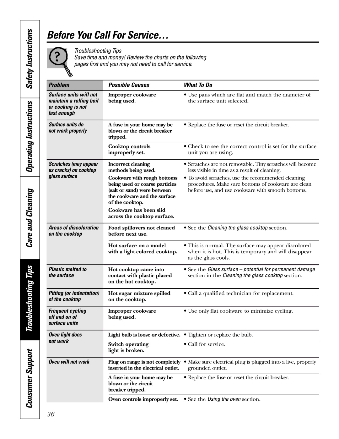 GE JSP57 owner manual Before You Call For Service…, Problem Possible Causes What To Do 