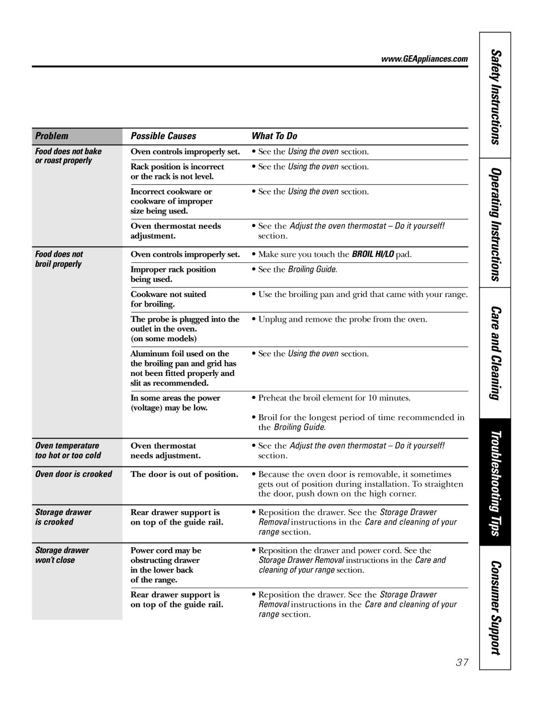 GE JSP57 Food does not bake, Or roast properly, Broil properly, Oven temperature, Too hot or too cold, Storage drawer 