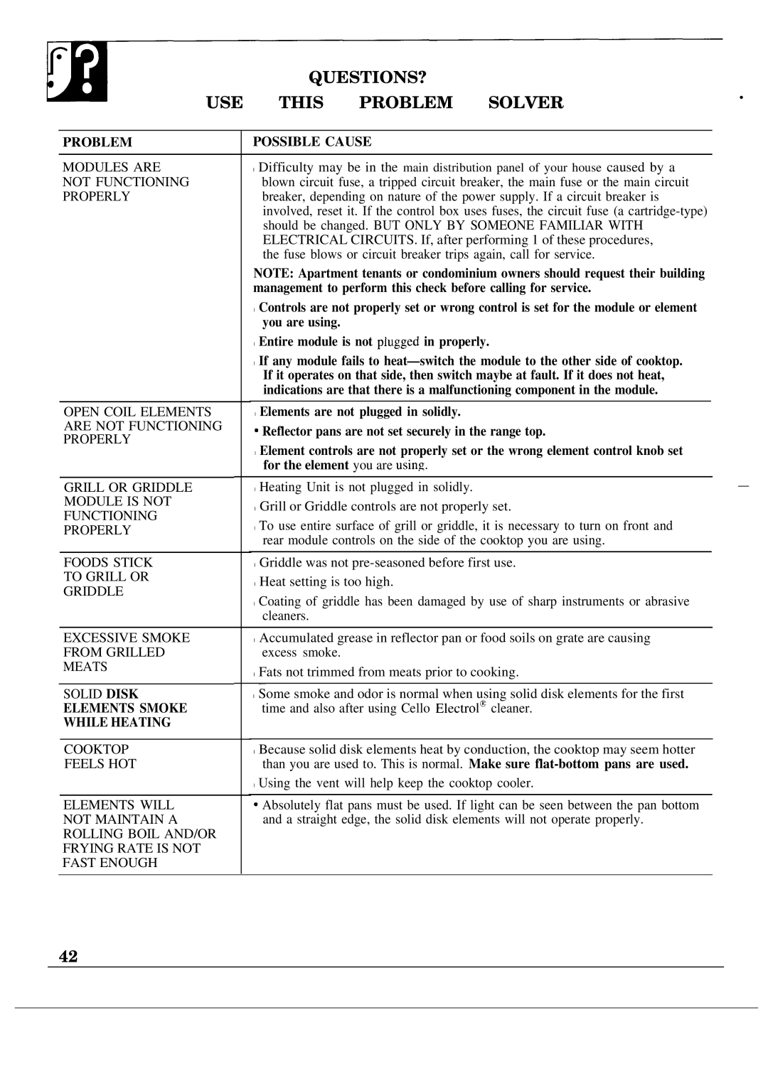 GE JSP60GN manual QUESTIONS? USE this Problem Solver 