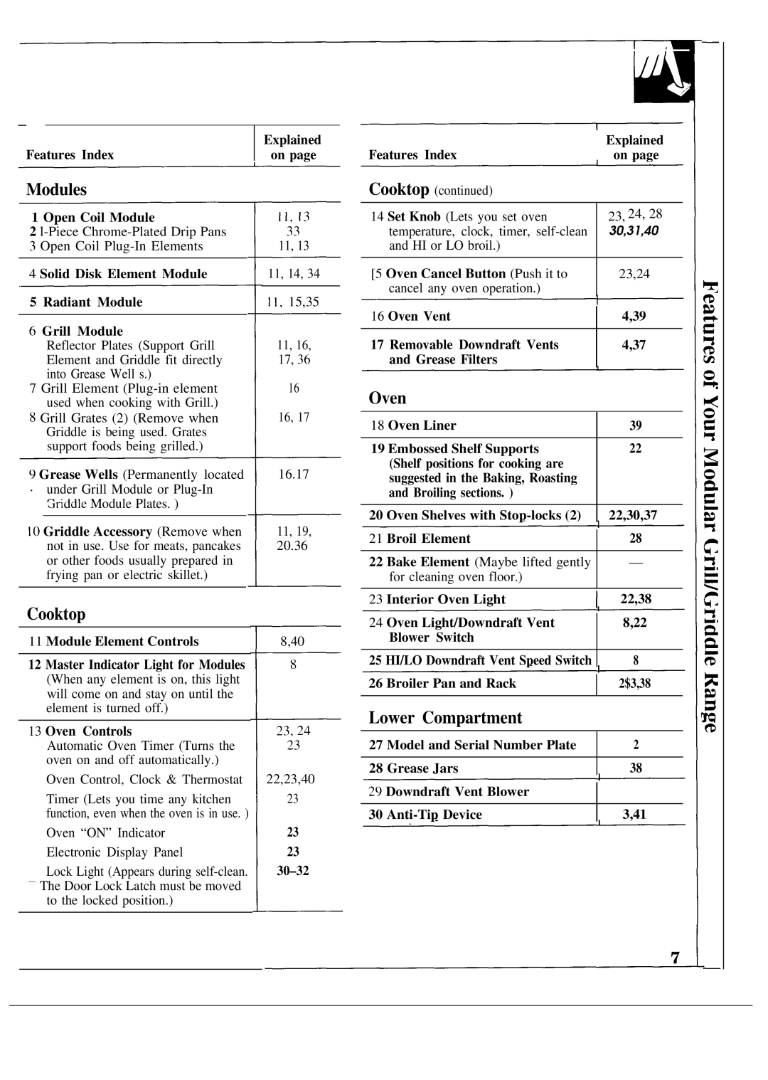 GE JSP60GN manual Modules, Cooktop, Lower Compartment 