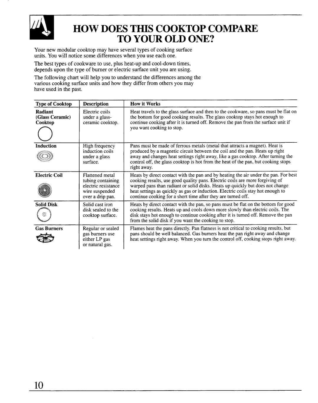 GE JSP69 warranty HOW does T~S Cooktop COmAW To YO~ OLD Om? 