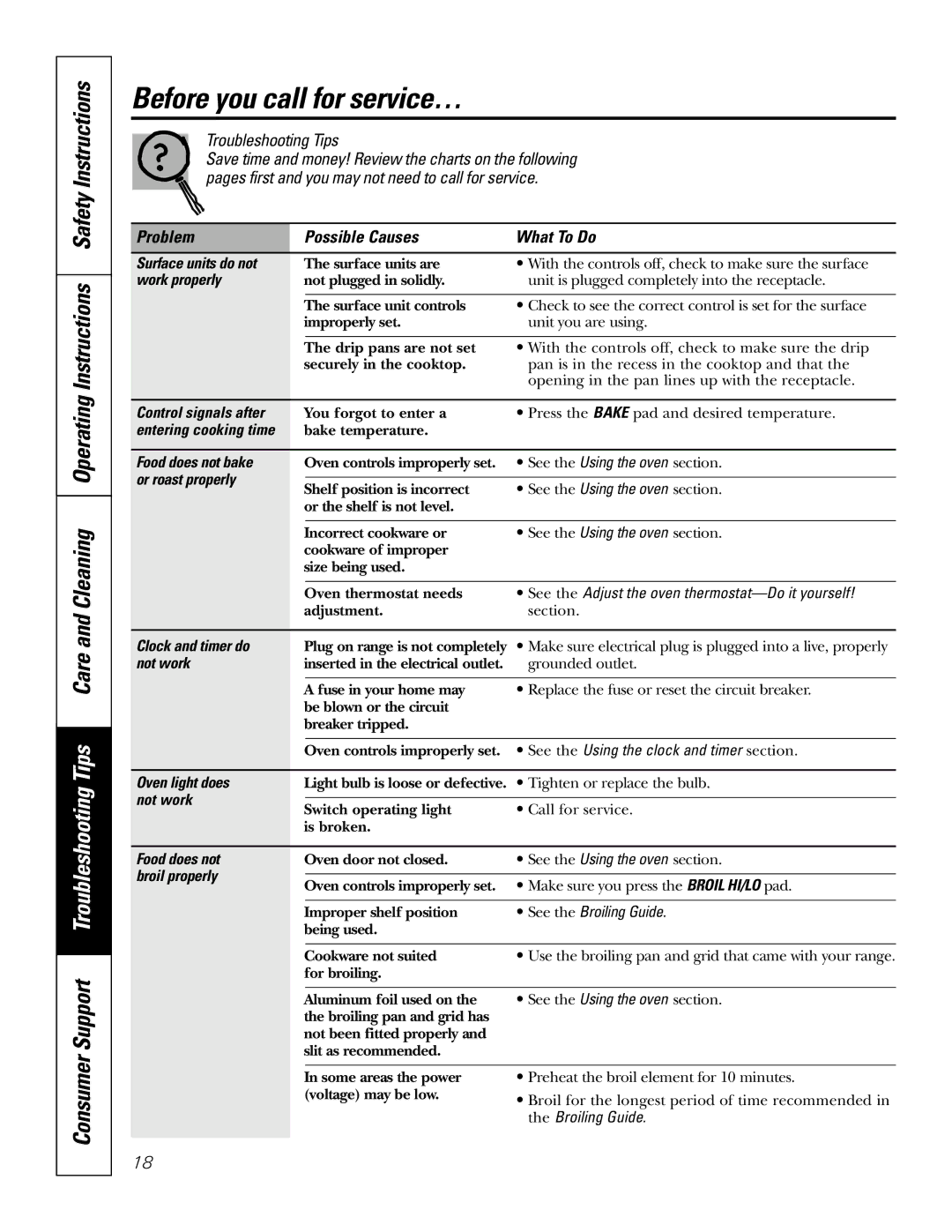 GE JSS28 owner manual Before you call for service… 