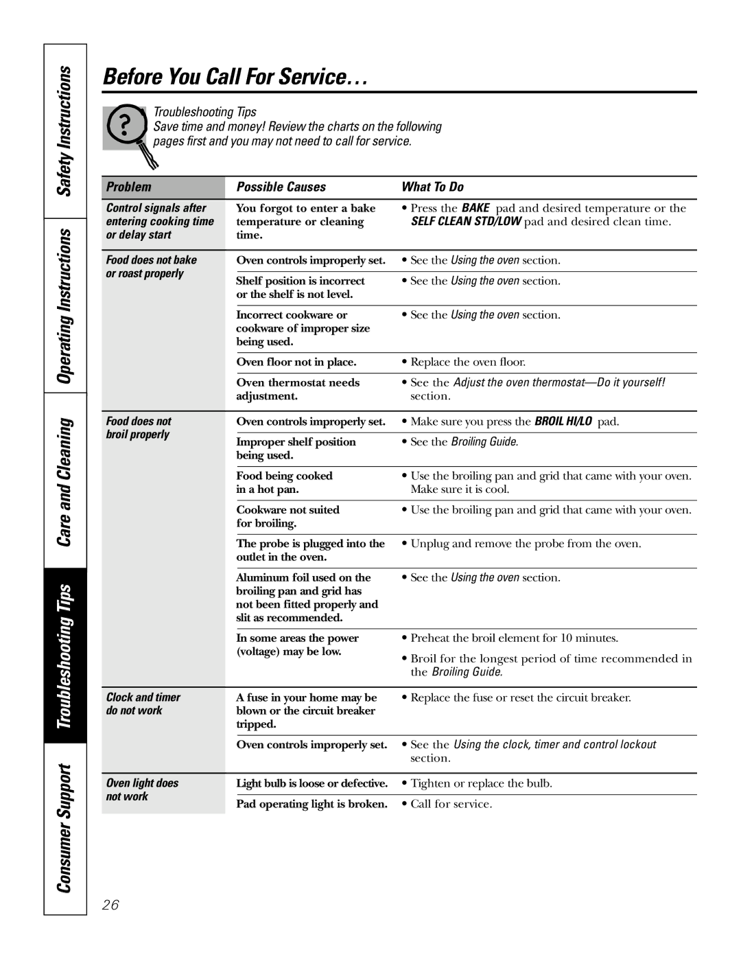 GE JT912, JT952 owner manual Before You Call For Service…, Problem Possible Causes What To Do 