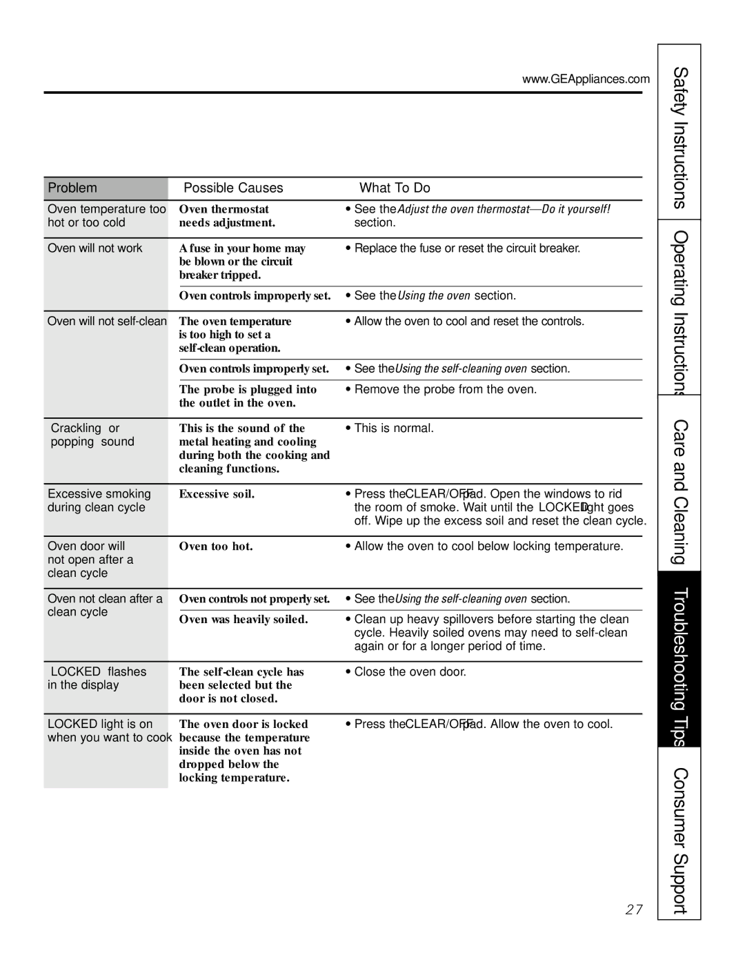 GE JT91230 Hot or too cold, Oven will not work, See the Using the self-cleaning oven section, Crackling or, Popping sound 