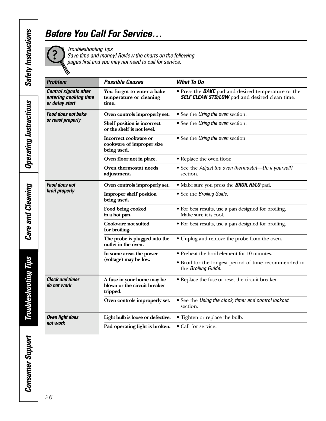 GE JT952SKSS owner manual Before You Call For Service…, Problem Possible Causes What To Do 