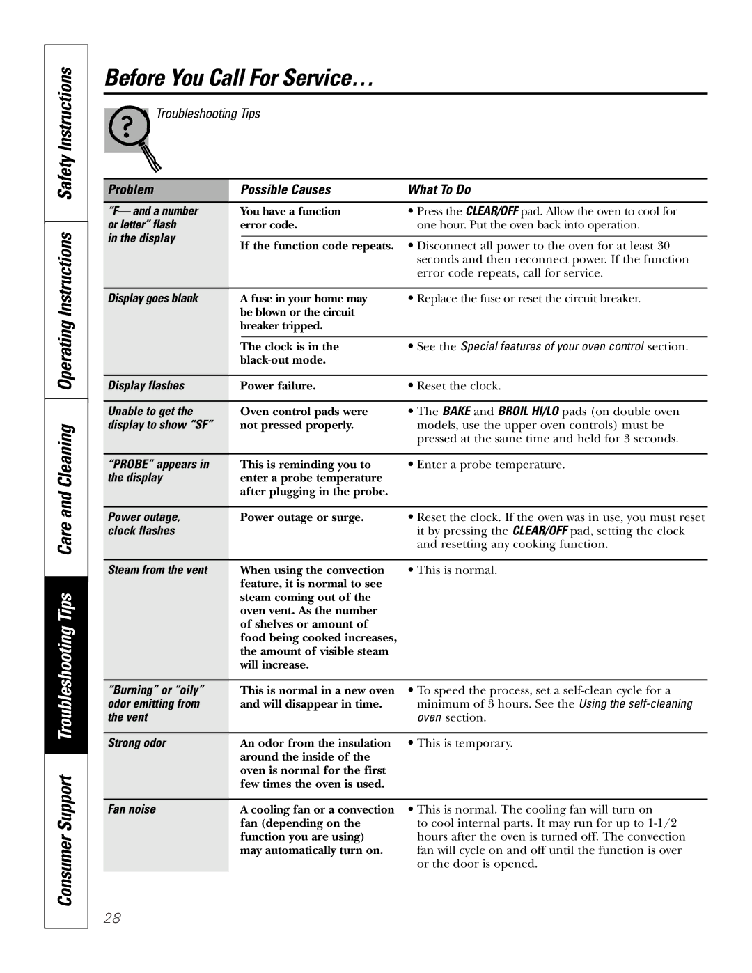 GE JT952SKSS A number, Or letter flash, Display goes blank, See the Special features of your oven control section, Vent 