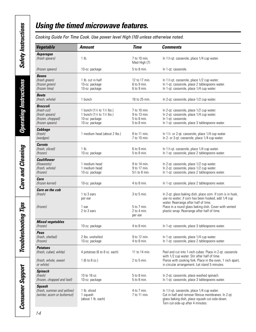 GE JT965 manual Vegetable Amount Time Comments, Asparagus 