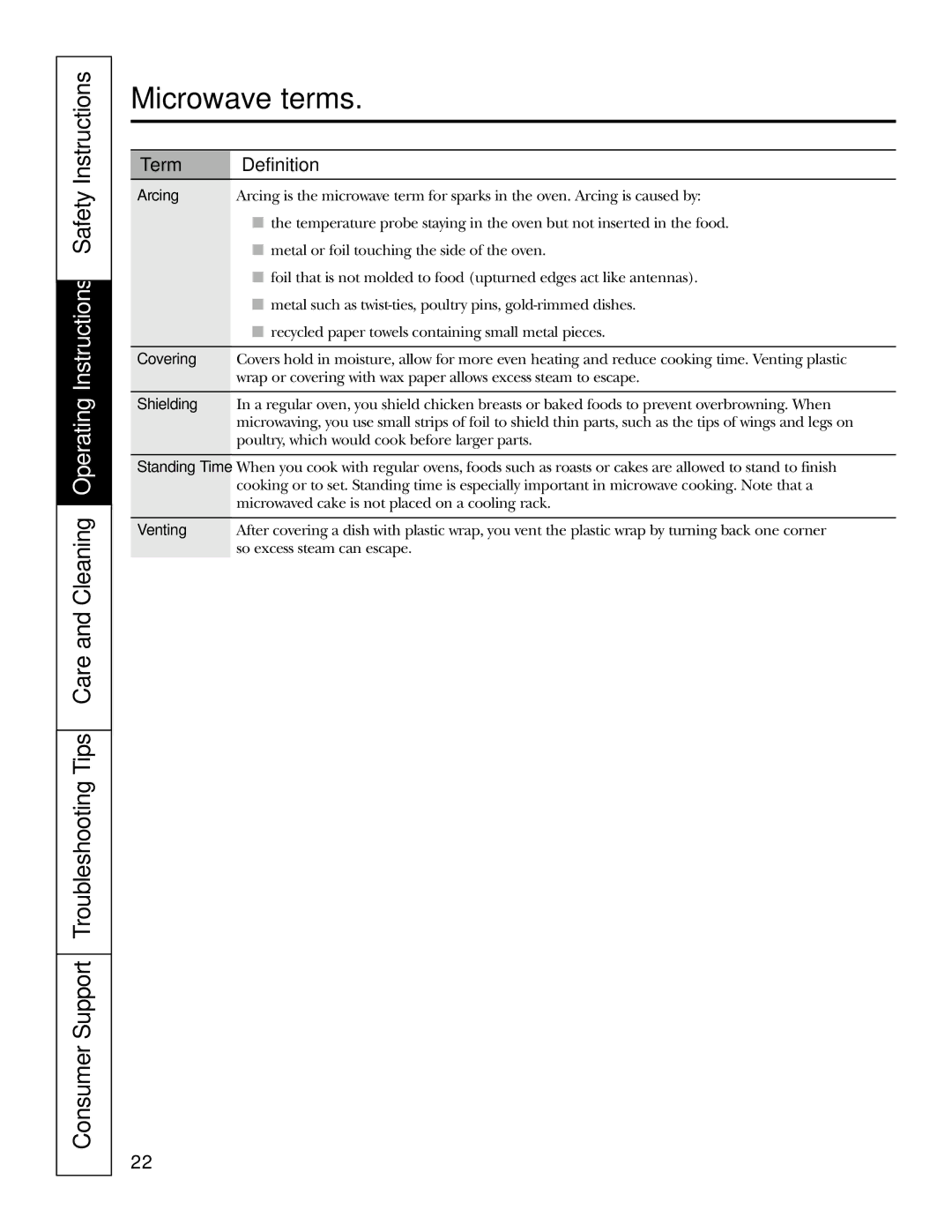 GE JT965 manual Microwave terms, Term Definition 