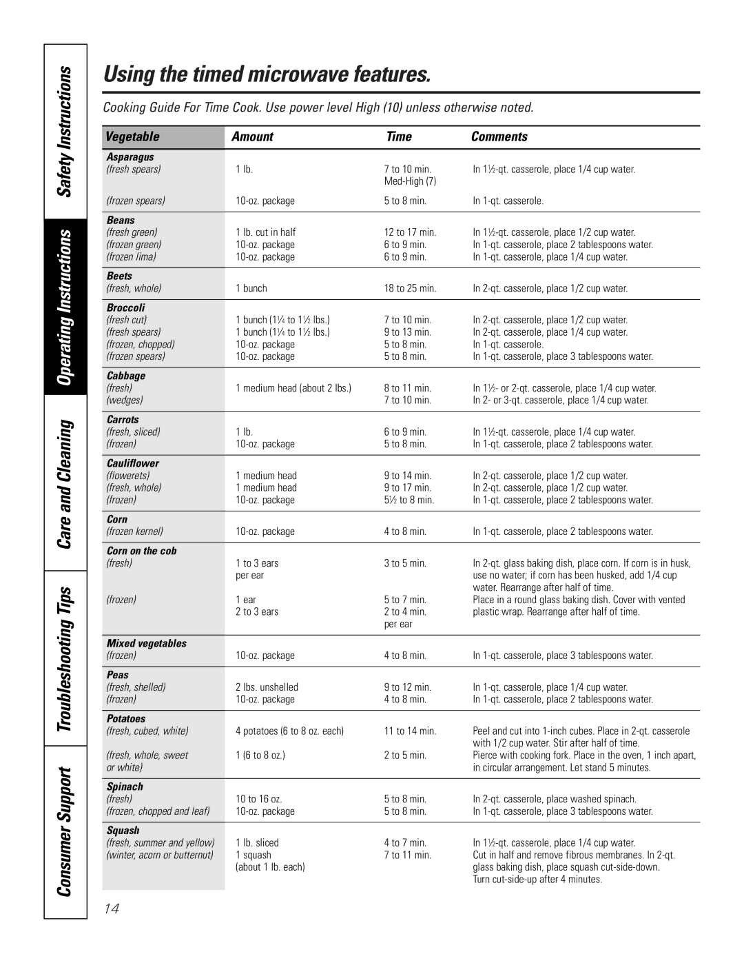 GE JT96530 manual Vegetable Amount Time Comments, Asparagus 