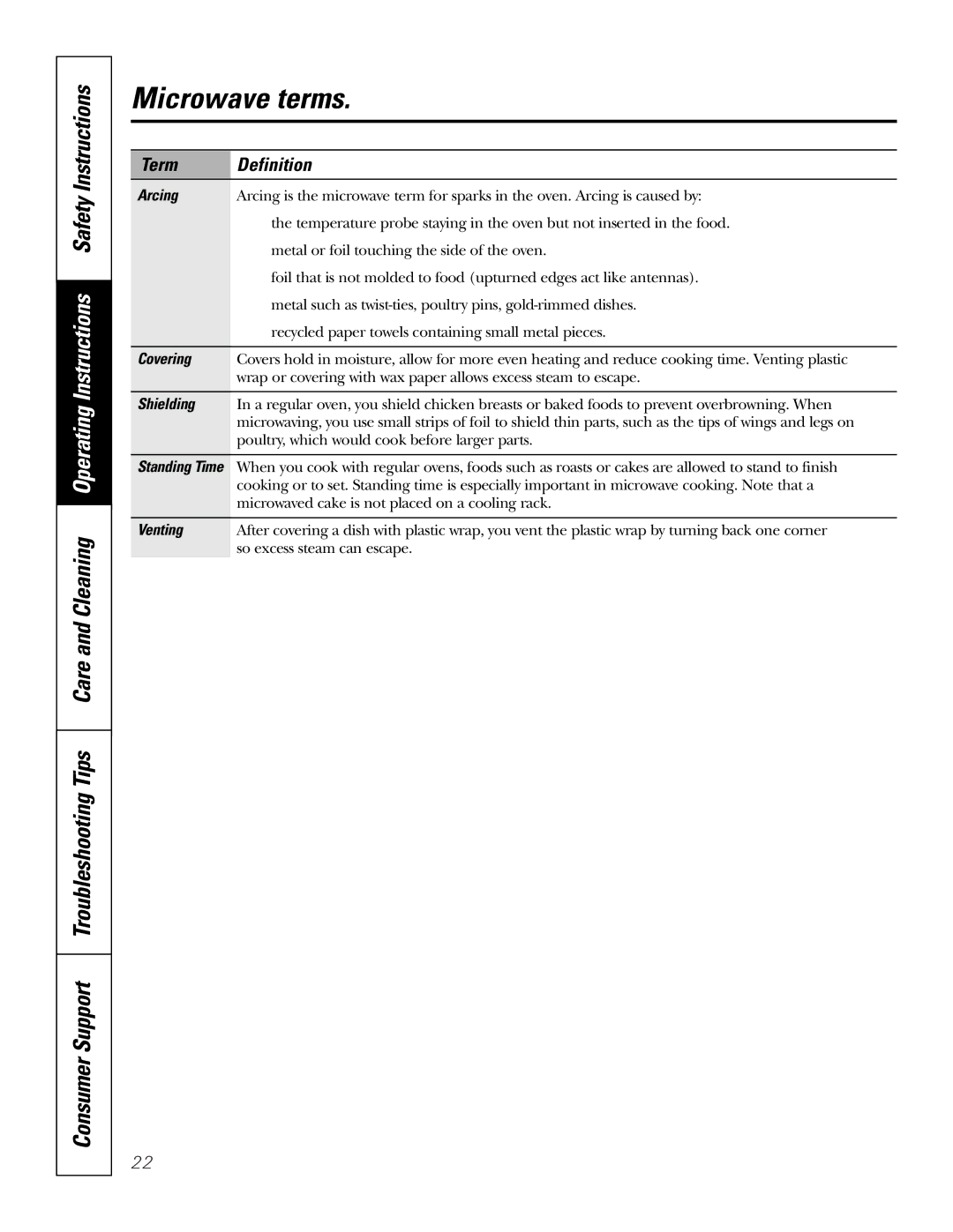 GE JT96530 manual Microwave terms, Term Definition 